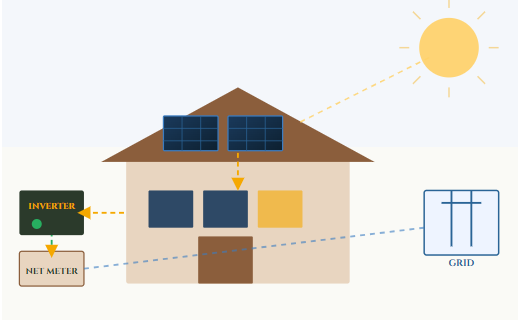 Residential Solar