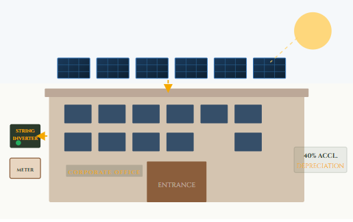 Commercial Solar