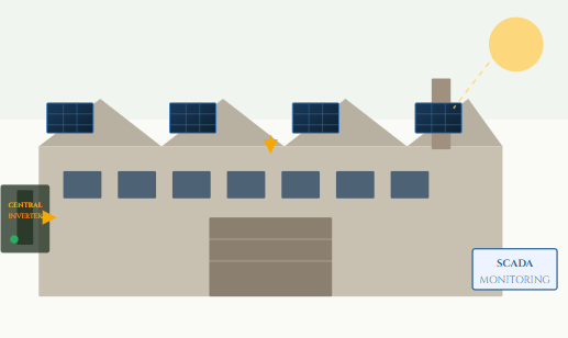 Industrial Solar