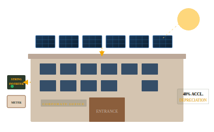 Commercial Solar