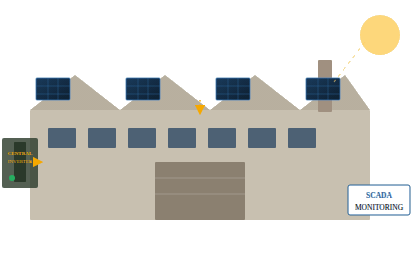 Industrial Solar
