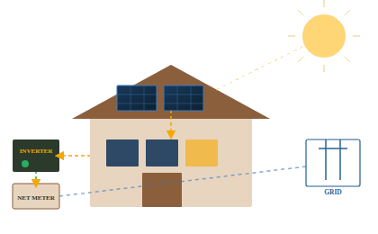 Residential Solar