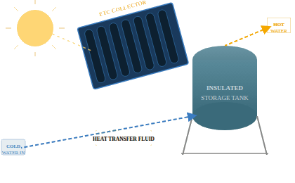 Water Heater